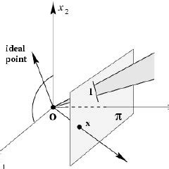 Projective plane model. | Download Scientific Diagram