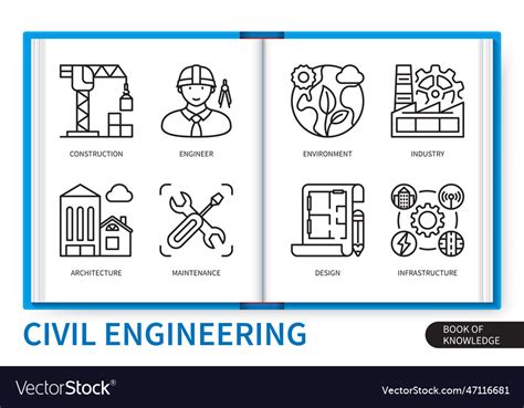 Civil engineering infographics linear icons Vector Image