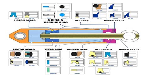 Hydraulic Seals