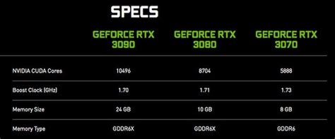 Nvidia GeForce RTX 3000 Series GPU Preorders: Here's What We Know