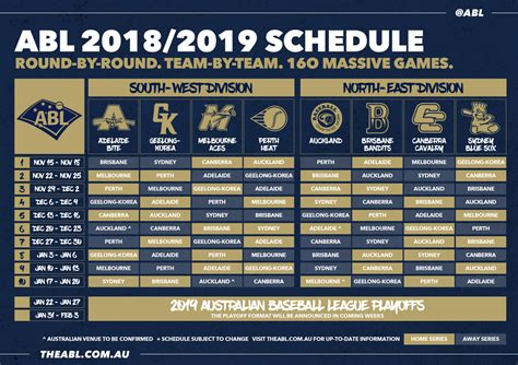 Full Schedule Released for 2018/19 Australian Baseball League