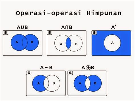 Rangkuman tentang Himpunan Matematika - Matematika Nuri