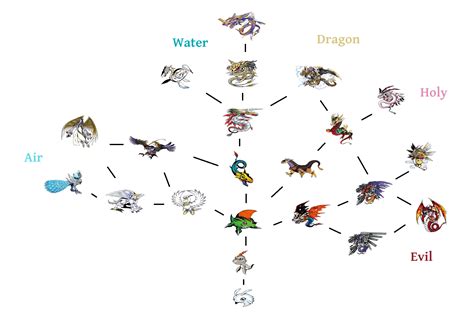 a betamon digievolution tree : r/digimon