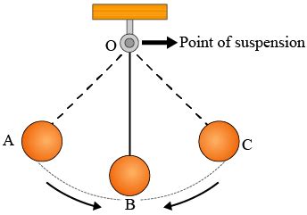 Explain oscillatory motion by giving one example. | KnowledgeBoat