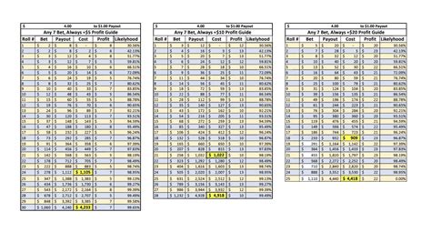 Revised” Any 7, Martingale Betting System, 4-1 Payout : r/Craps