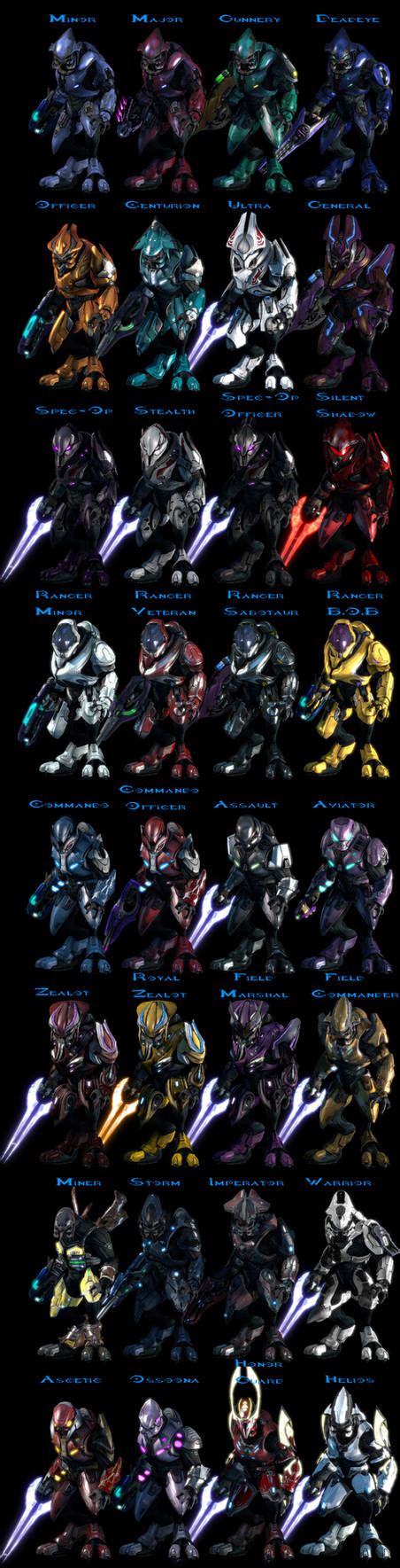 Covenant Revamped Ranks: Sangheili... by CommanderNova702 on DeviantArt