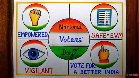 National Voters Day 2024: Quotes, Wishes, Messages, Theme and Essay | OkRani.com