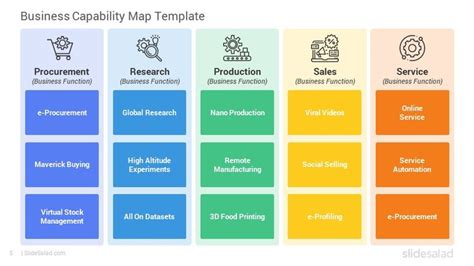 the business capability map is shown