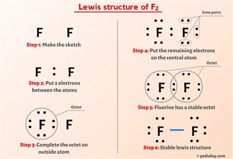 Electron Dot Diagram For Fluorine