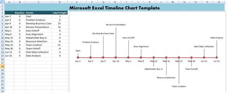 Microsoft Excel Timeline Chart Template XLS | Microsoft excel, Project ...