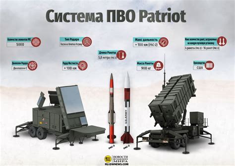 Military Knowledge: Patriot Missile System - Islamic World News