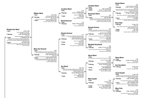 Ward – A HISTORY OF THE FINCH FAMILY