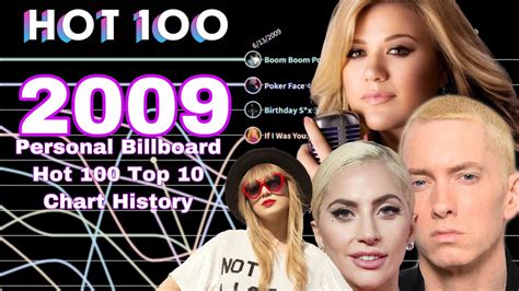 (2009) Personal Billboard Hot 100 Top 10 Chart History - YouTube