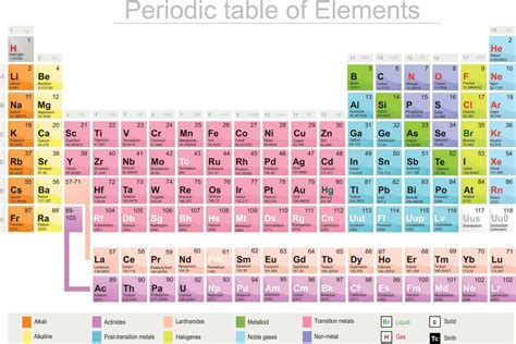 Periodic Table Of Natural Elements With Names | Brokeasshome.com