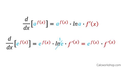 Derivative of Exponential Function