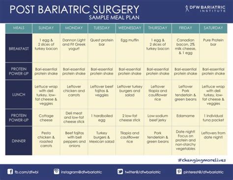 Post Bariatric Sample Meal Plan + Meal Planning Template | Dallas Weight Loss