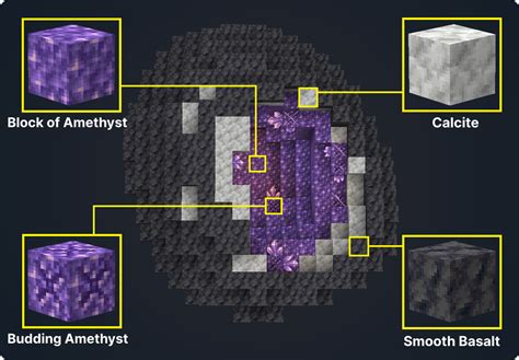 Amethyst Minecraft: What is It and How to Get It - Lookingforseed.com