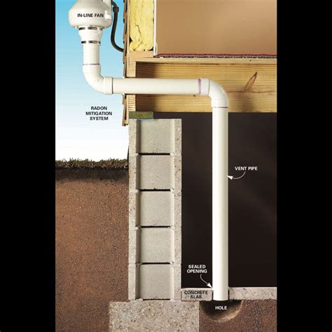 Radon Gas Remediation: The Best Radon Mitigation Systems | Radon mitigation, Radon gas, Radon