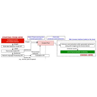 System overview of out proposed system. | Download Scientific Diagram