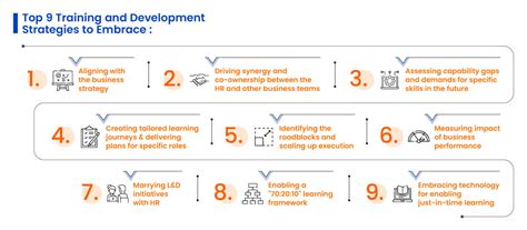 The Essential Components of a Successful L&D Strategy