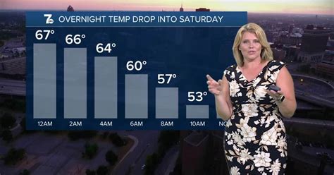 Autumn's Forecast: Warm weather remains intact for Friday with few showers