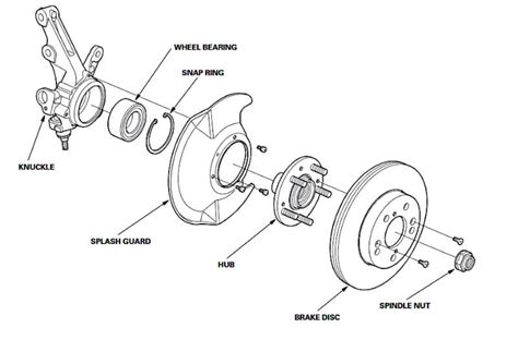 Symptoms Of Bad Wheel Bearing Hub