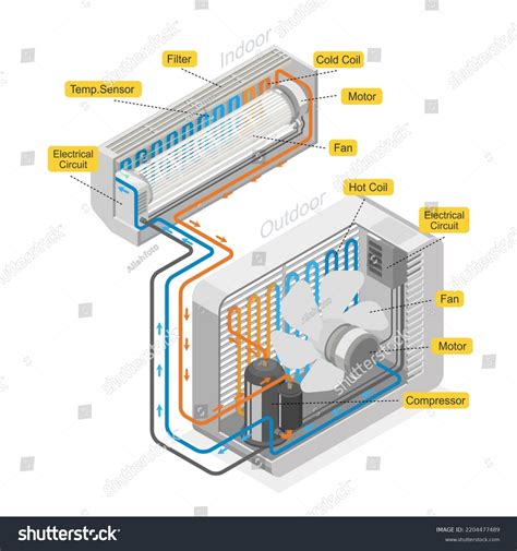 2,424 Diagrama Del Sistema De Refrigeración Images, Stock Photos, 3D ...