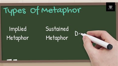 What is a Metaphor and its type - YouTube