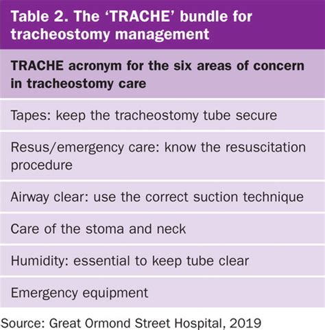 Tracheostomy Care