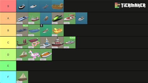 Sharkbite 2 boats Tier List (Community Rankings) - TierMaker