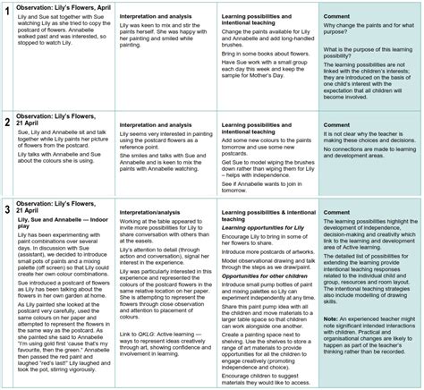 TeachingMadeEasy: Meaningful observations: Examples of documented ...