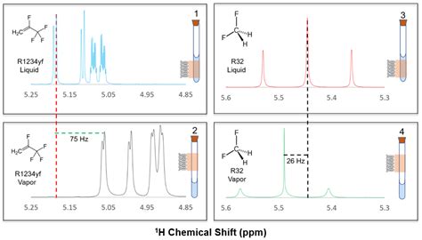 Fluid Phase Nuclear Magnetic Resonance (NMR) Spectroscopy | NIST