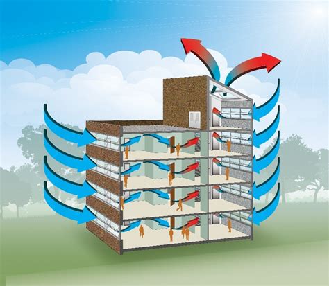 What Is Natural Ventilation Design - Design Talk