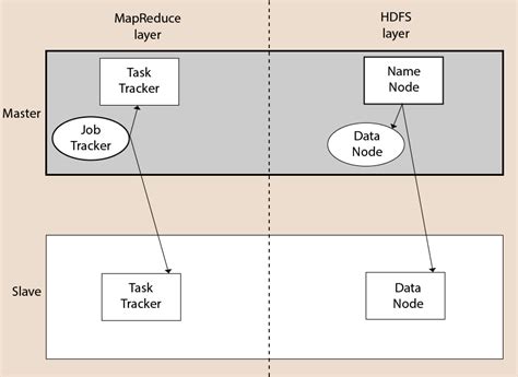 Apache Hadoop In Cloud Computing - Ubersicht Uber Das Apache Hadoop Okosystem Skillbyte Home Of ...