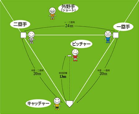 日本カラーボール野球連盟 公式サイト