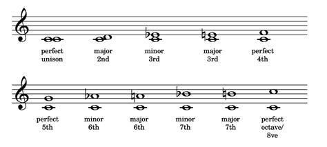 Understanding Theory PART 3 - Pianist