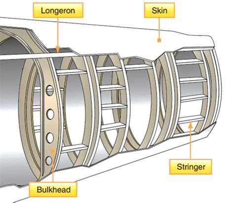 22.12.2. Monocoque Type - Abbott Aerospace UK Ltd