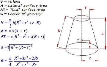 Truncated Cone Volume Formula