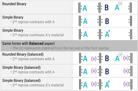 Binary Form – Open Music Theory