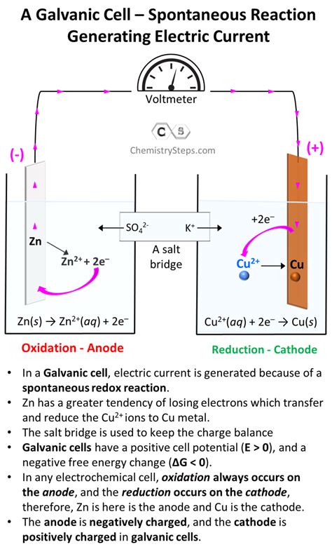 Galvanic Cells - Chemistry Steps