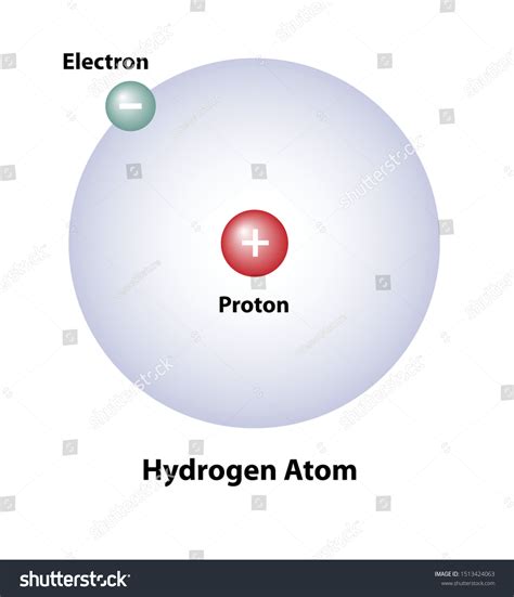 Diagram Hydrogen Atom Showing Proton Nucleus: เวกเตอร์สต็อก (ปลอดค่า ...