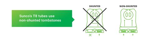 What type of socket do I need (Shunted vs Non-Shunted)? | Sunco ...