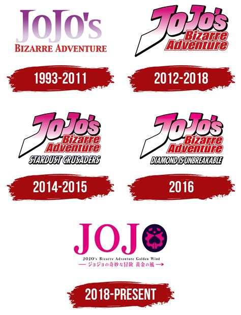 Jojo's Bizarre Adventure Logo, symbol, meaning, history, PNG, brand