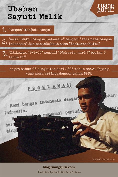 Sayuti Melik, Juru Ketik yang Mengubah Naskah Proklamasi