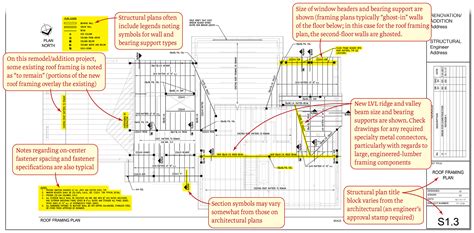 Structural Framing Plan Symbols | Webframes.org