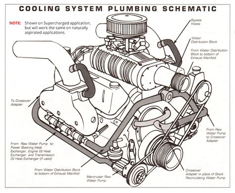 454 Engine Block Diagram