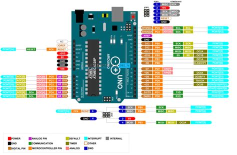 PCINT interrupts on Arduino - ElectroSoftCloud