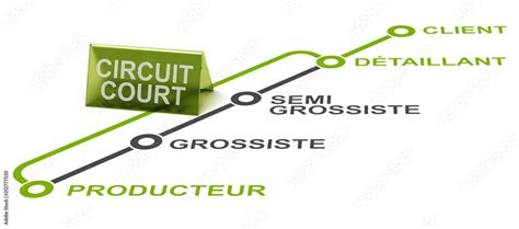 Schéma d'un circuit court de distribution ou de vente de produits ...