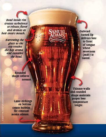 Review: Samuel Adams Pint Glass – Drinkhacker