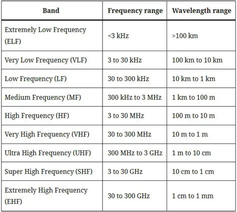 Applications of Radio Waves in Real-Life - WISURU